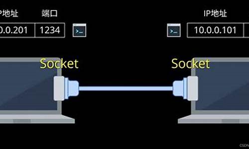 socket 通讯 源码